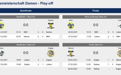 4. Platz in der ÖSM